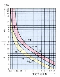 Tϵ�П��^�d�^�����������1