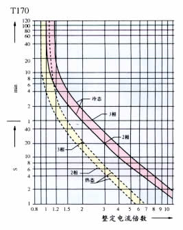 Tϵ�П��^�d�^�����������3