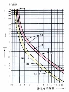 Tϵ�П��^�d�^�����������2