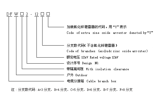 DFW2-12,DFWG2-12系列電纜分接箱型號說明