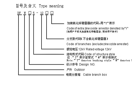 DFW5-12系列電纜分接箱型號說明