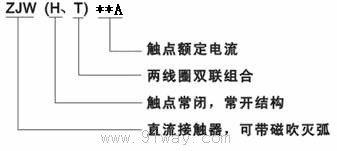 ZJWH400A型直流接觸器型號說明