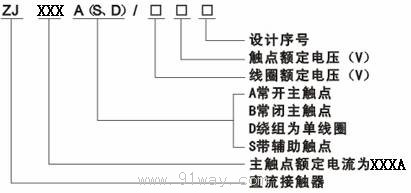 ZJ100A型直流接觸器型號說明