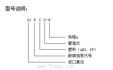 FSG工程塑料管道泵型號說明