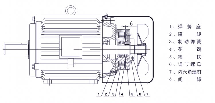 YEJF系列電磁制動三相異步電動機結構圖
