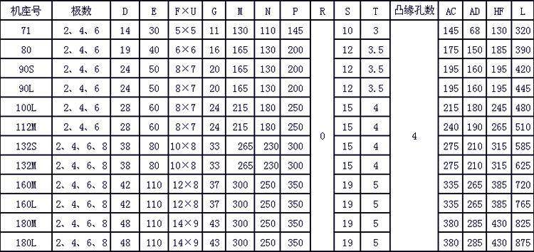 YEJF系列電磁制動三相異步電動機安裝尺寸2