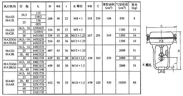 HA系列多彈簧薄膜執(zhí)行機(jī)構(gòu)外形及安裝尺寸1