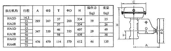 HA系列多彈簧薄膜執(zhí)行機(jī)構(gòu)外形及安裝尺寸2