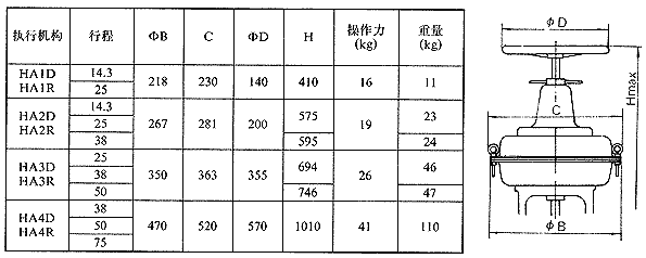 HA系列多彈簧薄膜執(zhí)行機(jī)構(gòu)外形及安裝尺寸3