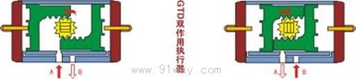 GT型氣動活塞式執行機構原理圖1