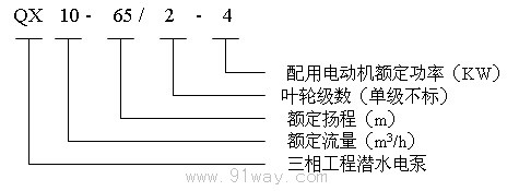 QX型工程潛水電泵型號(hào)說明