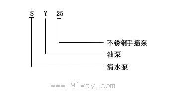 SY-25型不銹鋼手搖泵型號(hào)說明
