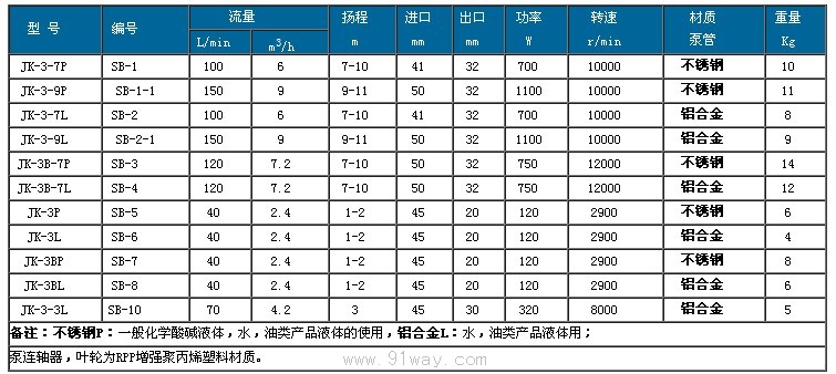 JK-3B-7L防爆型鋁合金電動油桶泵技術參數