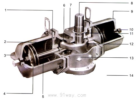 AW型氣動活塞式執行機構結構圖
