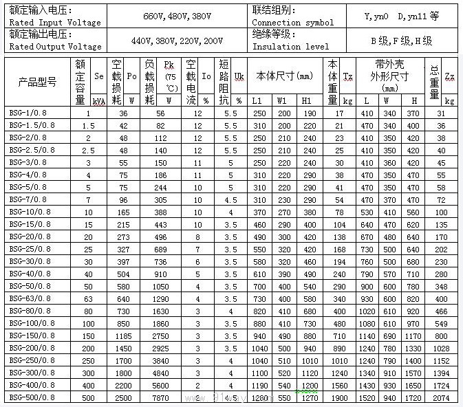 BGS系列三相干式變壓器技術參數