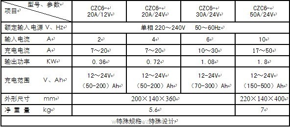 CZC6系列自動(dòng)充電機(jī)技術(shù)參數(shù)