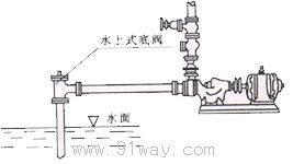 XXDF-1型水上式底閥安裝示意圖