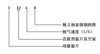 2XZB型直聯式旋片式真空泵型號說明