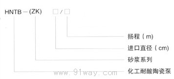 HYL型陶瓷耐腐蝕泵型號說明