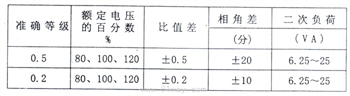 JLSZ2-10,6,3系列干式計量箱(桶體式)技術參數1