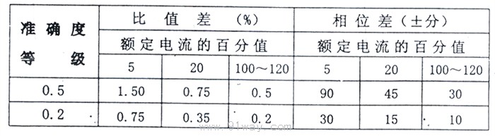 JLSZ2-10,6,3系列干式計量箱(桶體式)技術參數2