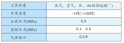 ZPG型氣動角座閥技術(shù)參數(shù)