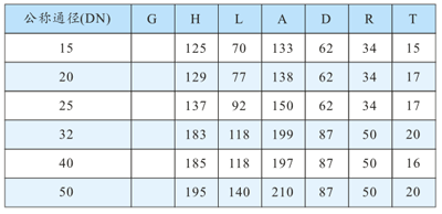 ZPG型氣動角座閥外形尺寸
