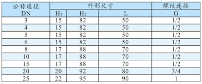JO11SA,ZCT型不銹鋼電磁閥安裝尺寸
