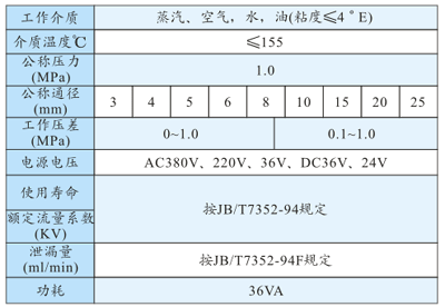 JO11SA,ZCT型不銹鋼電磁閥技術(shù)參數(shù)