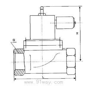 ZCRH系列常開式手動復位電磁緊急切斷閥外形尺寸