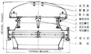 ZHXRK型雙抽屜式阻火呼吸人孔外形尺寸