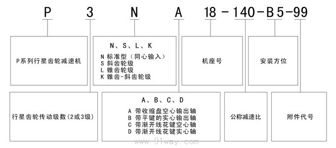 P系列行星齒輪減速機選型說明