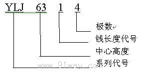 YLJ系列力矩三相異步電動機型號說明
