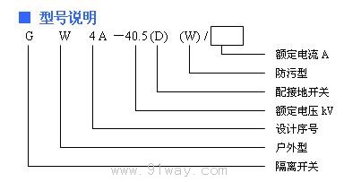 GW4A-40.5系列高壓隔離開關型號說明