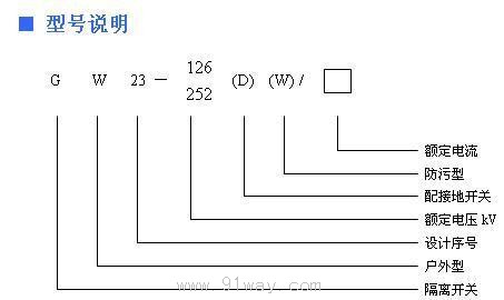 GW23-126/252(D)(W)型高壓隔離開關型號說明