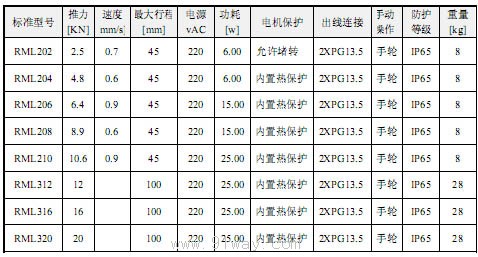 RML直行程電動執(zhí)行機構技術參數(shù)