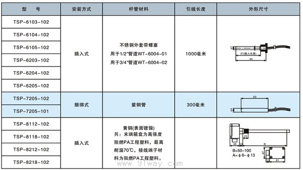 TSP系列(PT)溫度傳感器技術(shù)參數(shù)