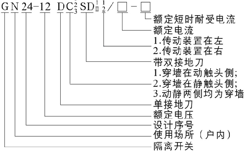 GN24-12D型高壓隔離開關(guān)型號說明