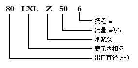 LXL型兩相流紙漿泵型號說明