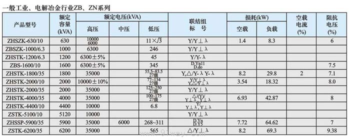 ZBS,ZBSG系列工業電解爐變壓器技術參數