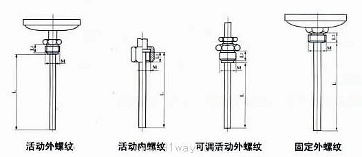 WS-3/4/5-MK(MN)系列卡箍衛(wèi)生型雙金屬電接點溫度計外形尺寸1