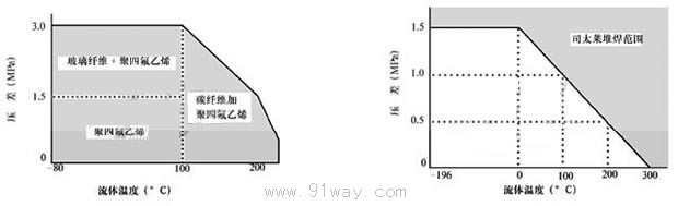 HLS小口徑單座調節閥特性曲線4