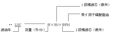 LUC型精細移動式濾油車型號說明