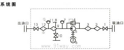 LUC型精細移動式濾油車原理圖
