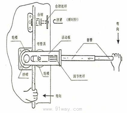 SWG-22B手動彎管機結構圖
