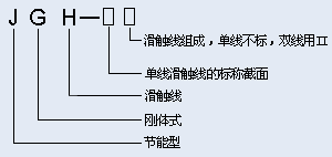 JGH剛體滑觸線和低阻抗滑觸線型號說明