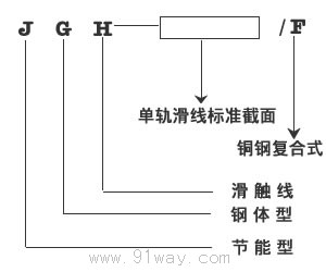 JGH剛體滑觸線和低阻抗滑觸線選型說明