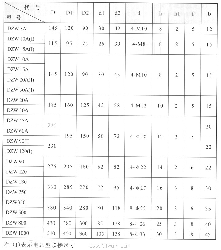 DZW型多回轉閥門電動裝置連接尺寸表