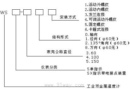 WSS-4/5卡箍衛生型溫度計型號說明