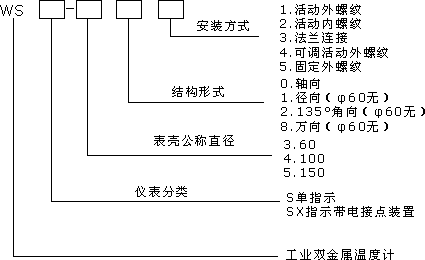 WS-3/4/5系列雙金屬溫度計型號說明